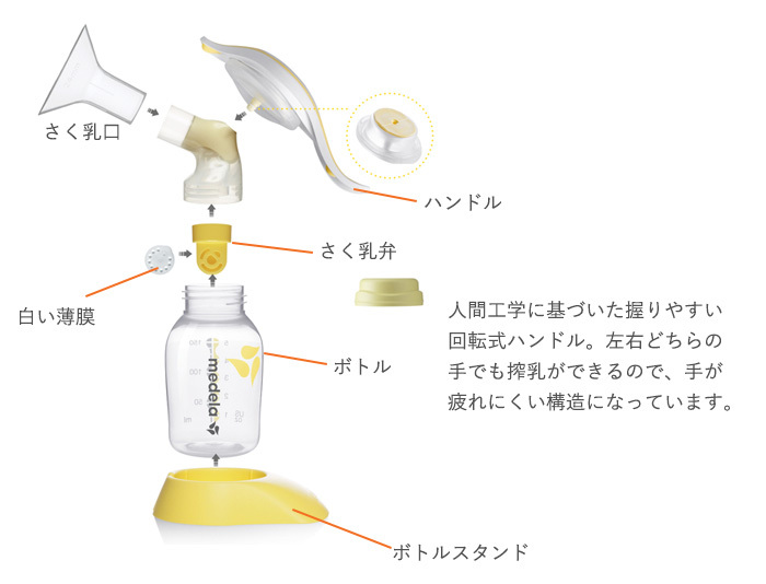 組み立て、洗浄が簡単